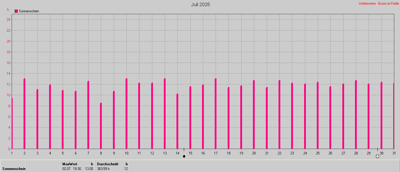 Sonnenschein