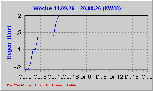 Regen