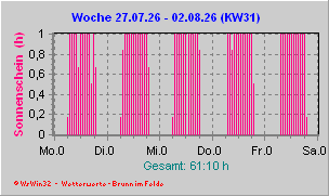 Sonnenschein