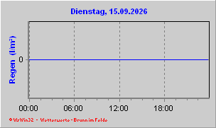 Regen